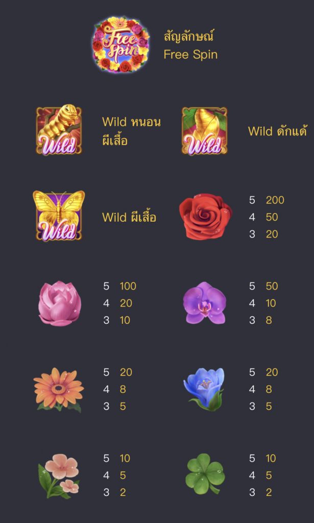 symbols payout - butterfly blossom - ดอกซากุระผีเสื้อ